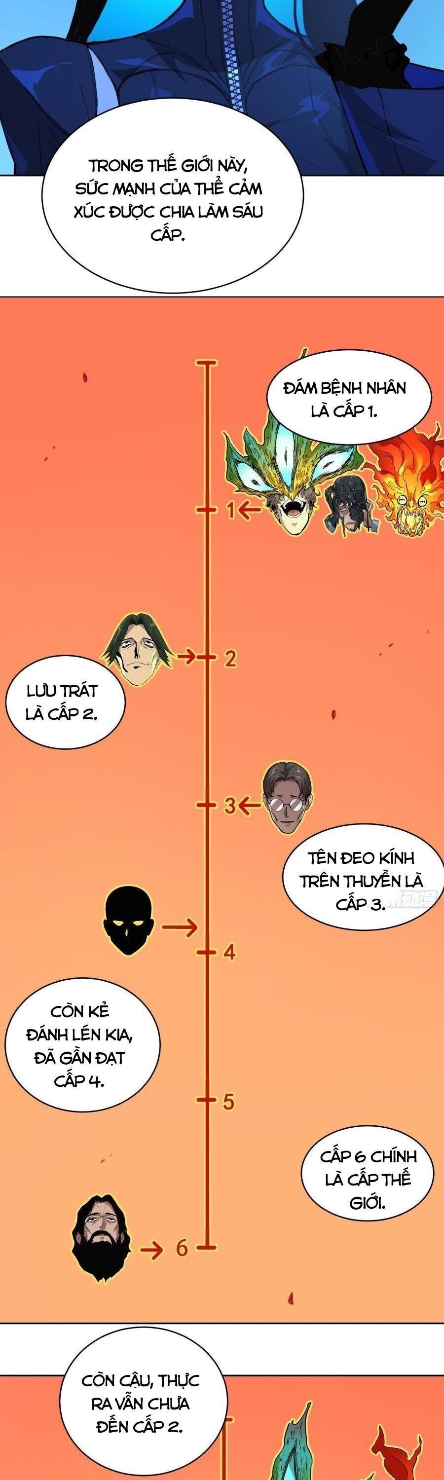 Mạt Thế Cảm Xúc Chi Phối - Chương 17 - Trang 15