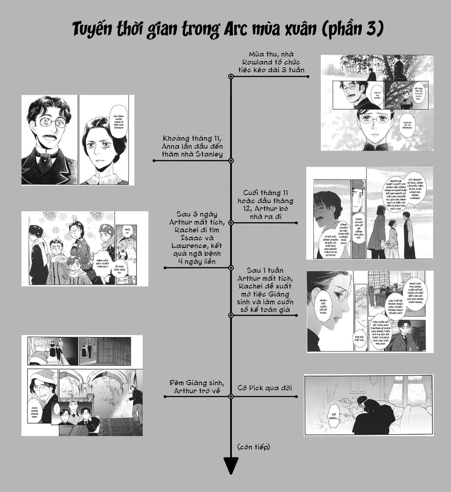 Under The Rose - Phần Truyện Mùa Xuân - Chương 24.5 - Trang 6