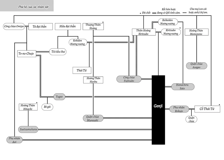 The Tale Of Genji: Dreams At Dawn - Chương 5 - Trang 50
