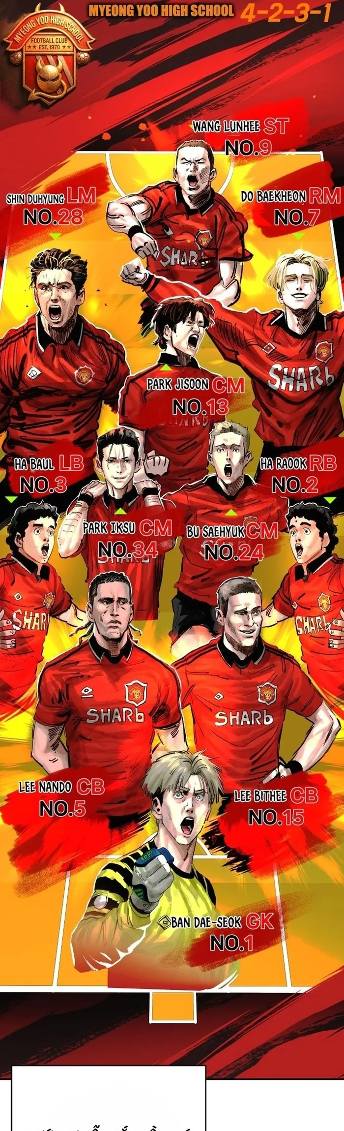 Sân Cỏ Chiến Kí - Chương 195 - Trang 21