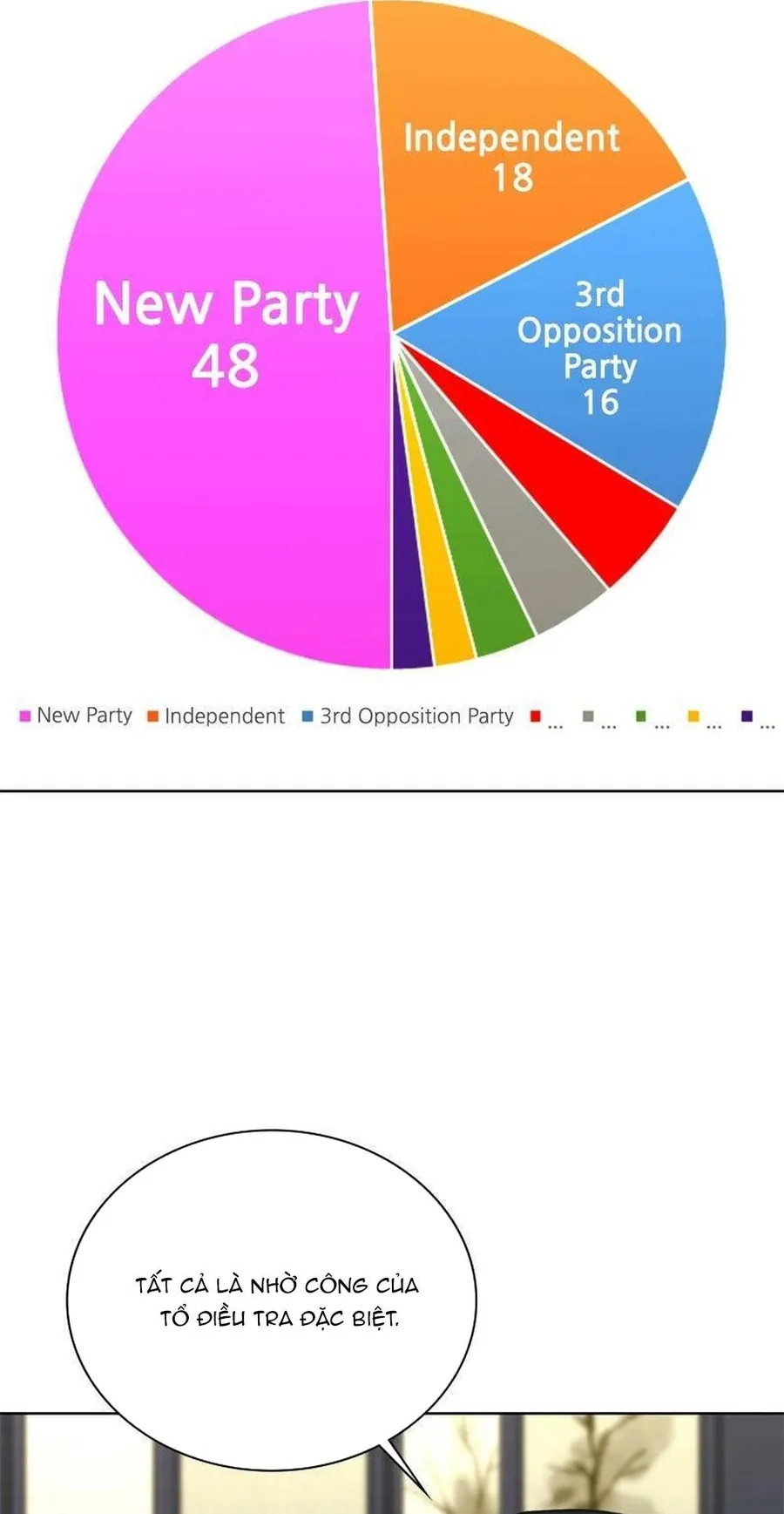 Ta Là Người Thu Thuế - Chương 175 - Trang 27