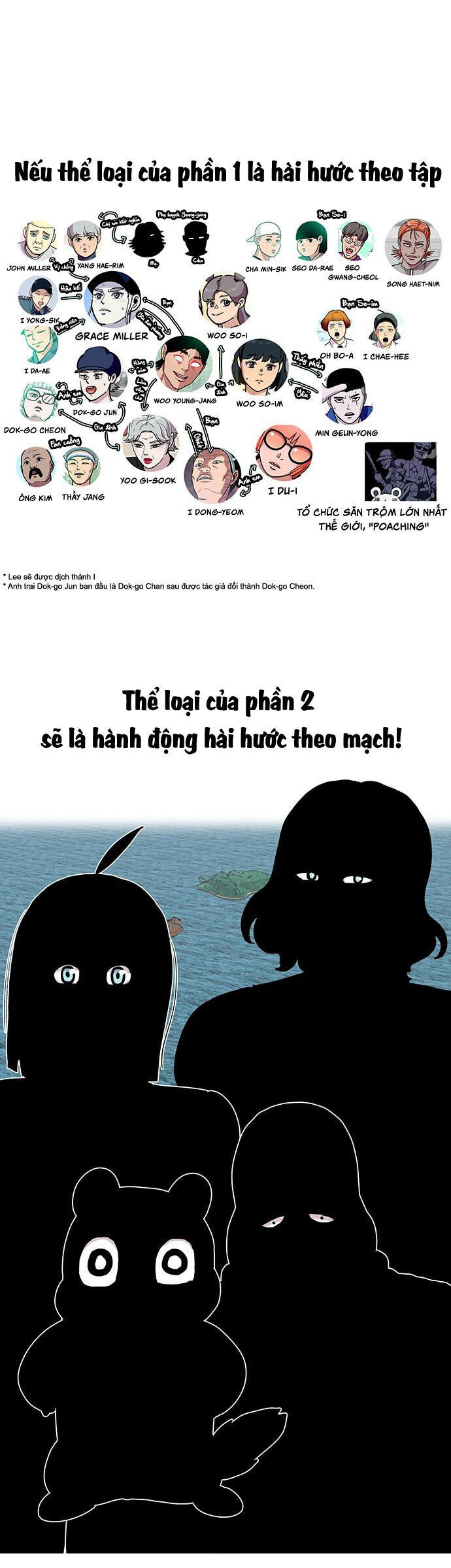 Chúa Tể Muôn Loài - Chương 67.2 - Trang 6