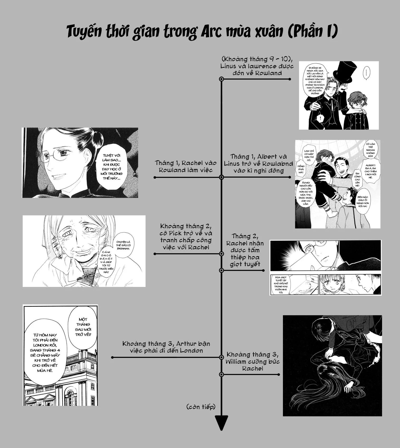 Under The Rose - Phần Truyện Mùa Xuân - Chương 9 - Trang 52