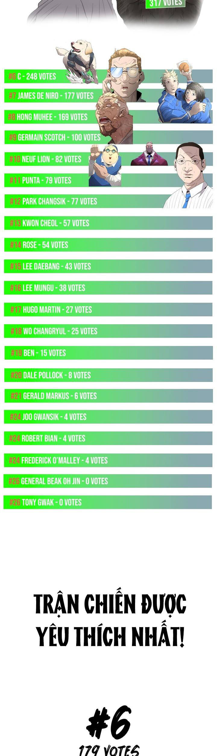 Kĩ Nguyên Của Anh Hùng - Chương 187.5 - Trang 19