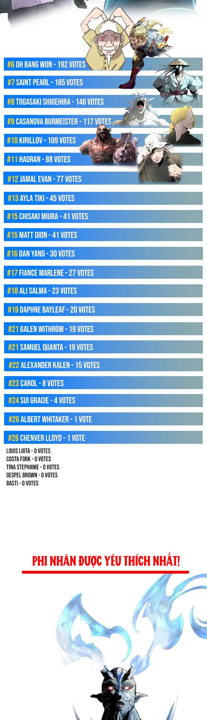 Kĩ Nguyên Của Anh Hùng - Chương 187.5 - Trang 17