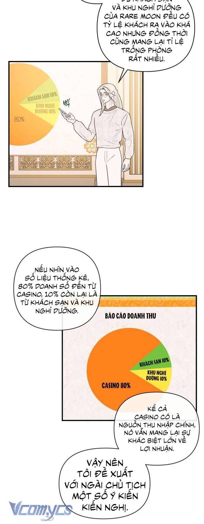 Tối Nay Tôi Là Người Được Cô Ấy Chọn - Chương 4 - Trang 29