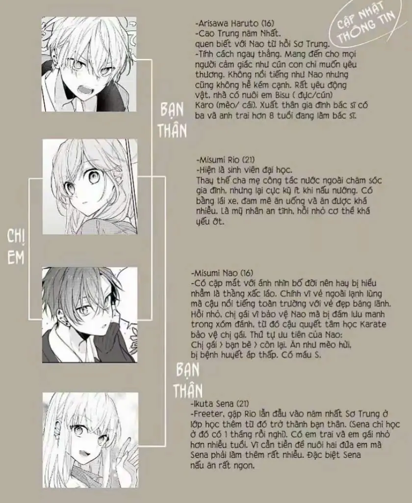 Tomodachi No Nee-Chan Ni Koishita Hanashi - Chương 6 - Trang 6