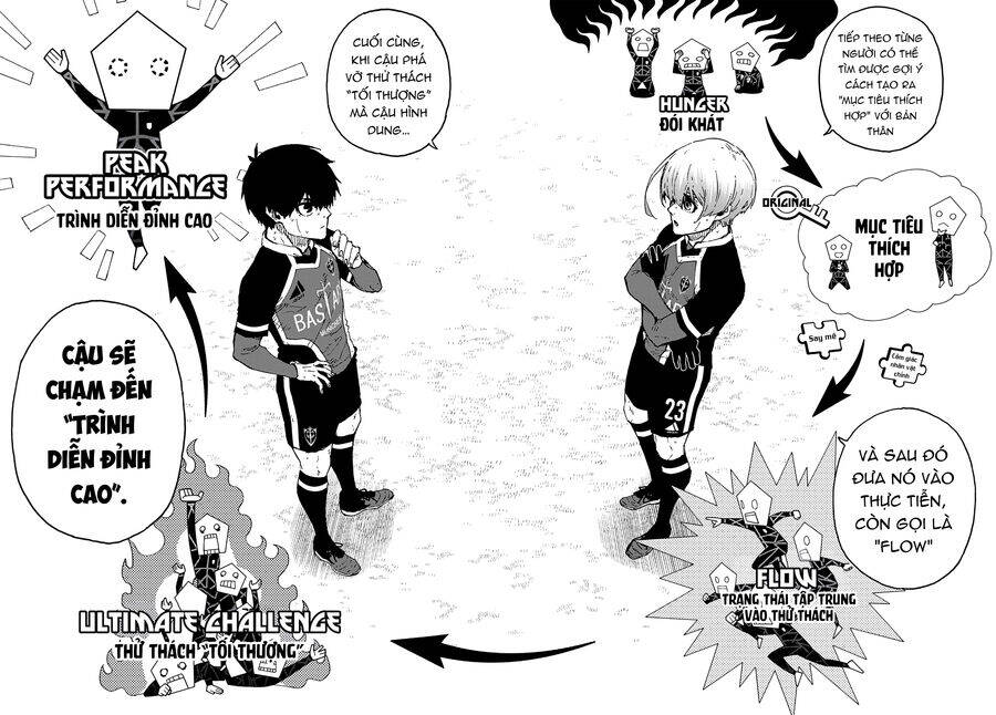 Blue Lock Chapter 253 - Trang 4